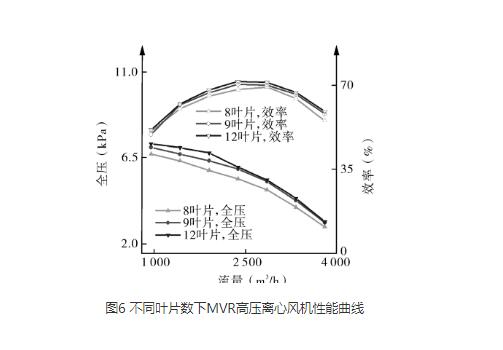 高壓離心風(fēng)機