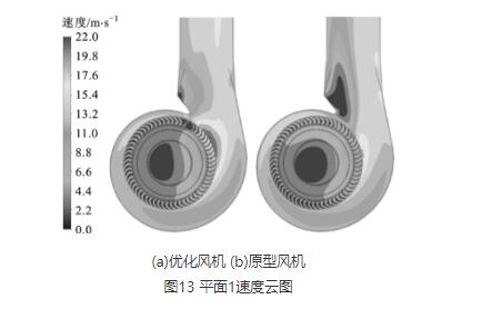 高壓離心風(fēng)機(jī)